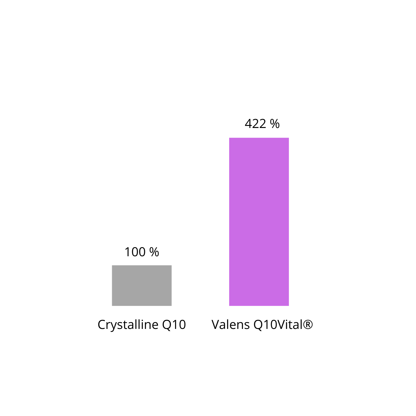 100 % (2) 100 % (2)